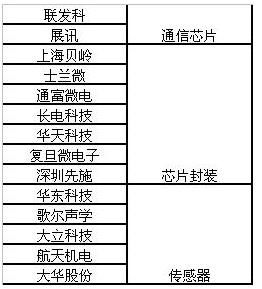 中國物聯網行業發展現狀、未來趨勢及投資戰略分析