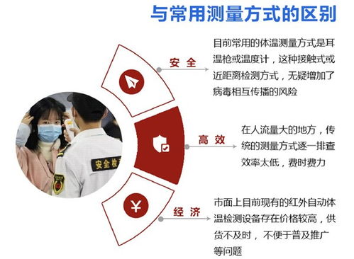 會寧紅外人體測溫儀使用方法及計算機系統(tǒng)集成服務(wù)解析