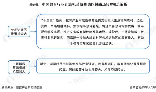 2022年中國教育行業(yè)計算機系統(tǒng)集成市場現(xiàn)狀及投資機會分析 上游投資機會凸顯