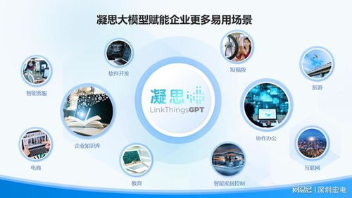 解鎖新質(zhì)生產(chǎn)力新篇章 宏電凝思AI大模型發(fā)布引領(lǐng)人工智能應(yīng)用軟件開(kāi)發(fā)變革